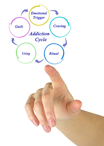 cycle of addiction